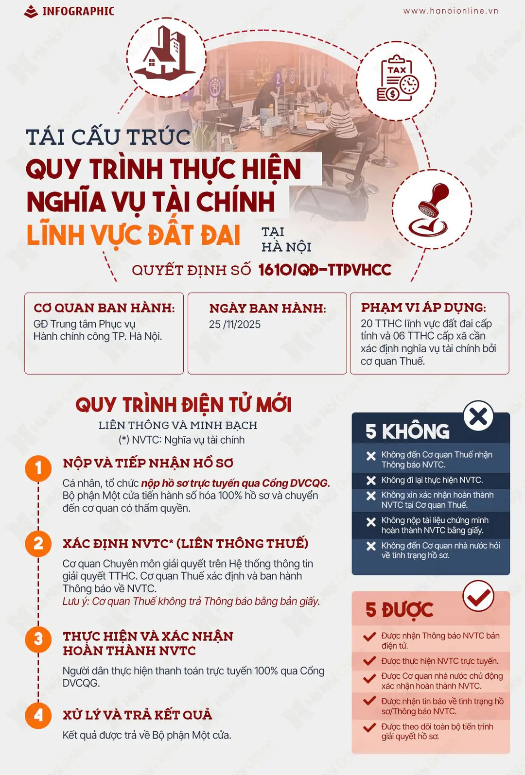 Đài PTTH Hà Nội